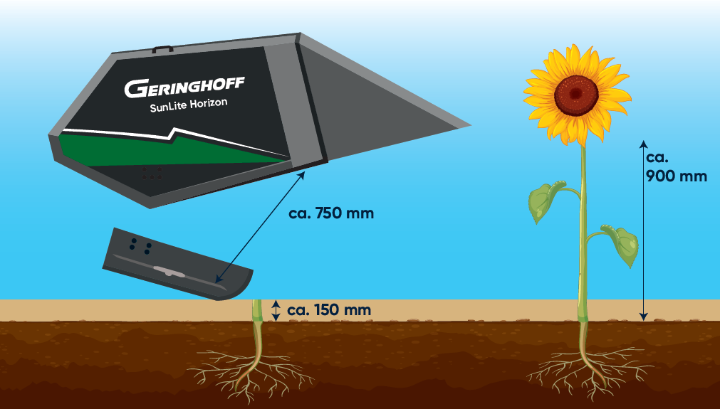 Geringhoff SunLite Horizon — максимальный зазор делителей