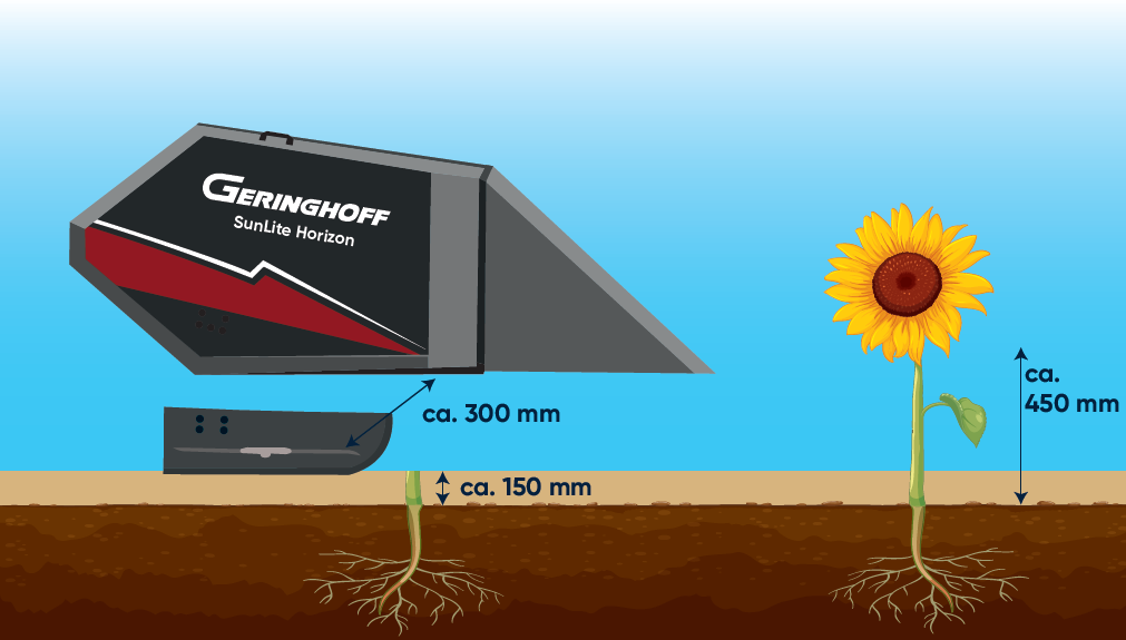 Geringhoff SunLite Horizon — минимальный зазор делителей