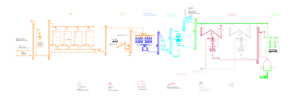 Инженерное проектирование — BIM и CAD документация